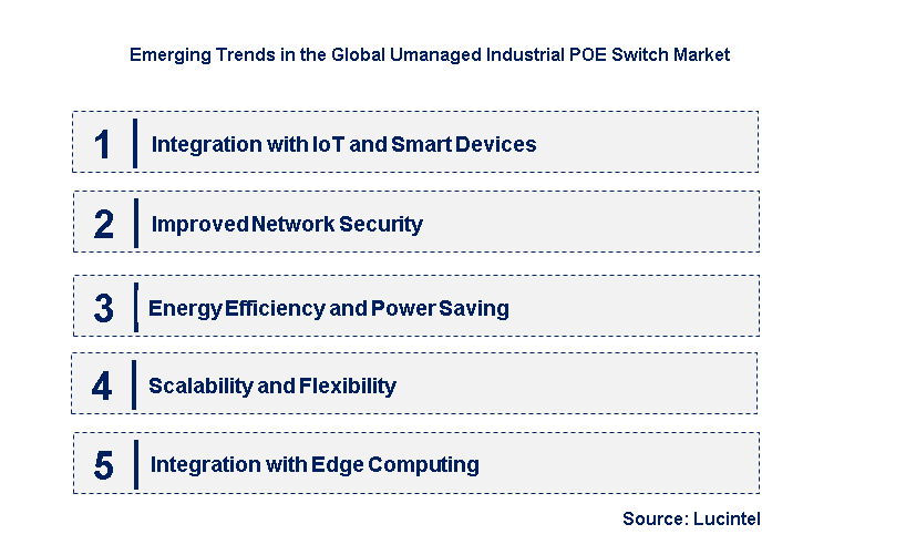 Emerging Trends in the Unmanaged Industrial POE Switch Market